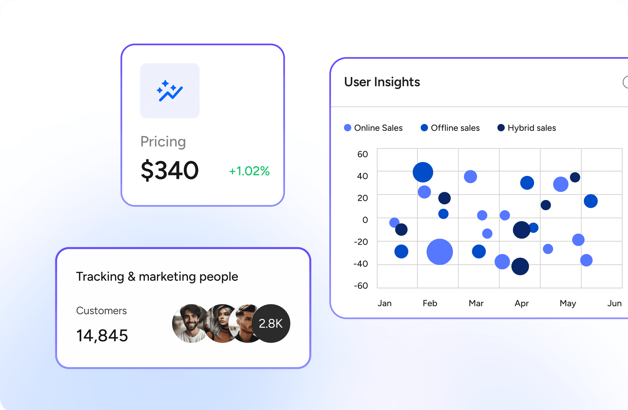 Screenshot of UI kit dashboard