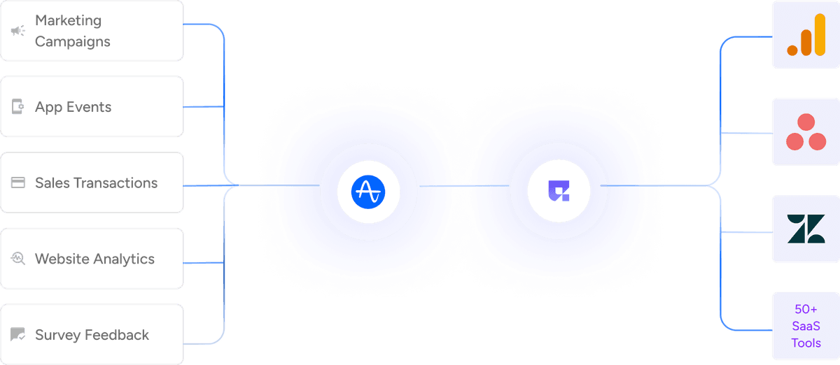 Personalized Solutions at Scale