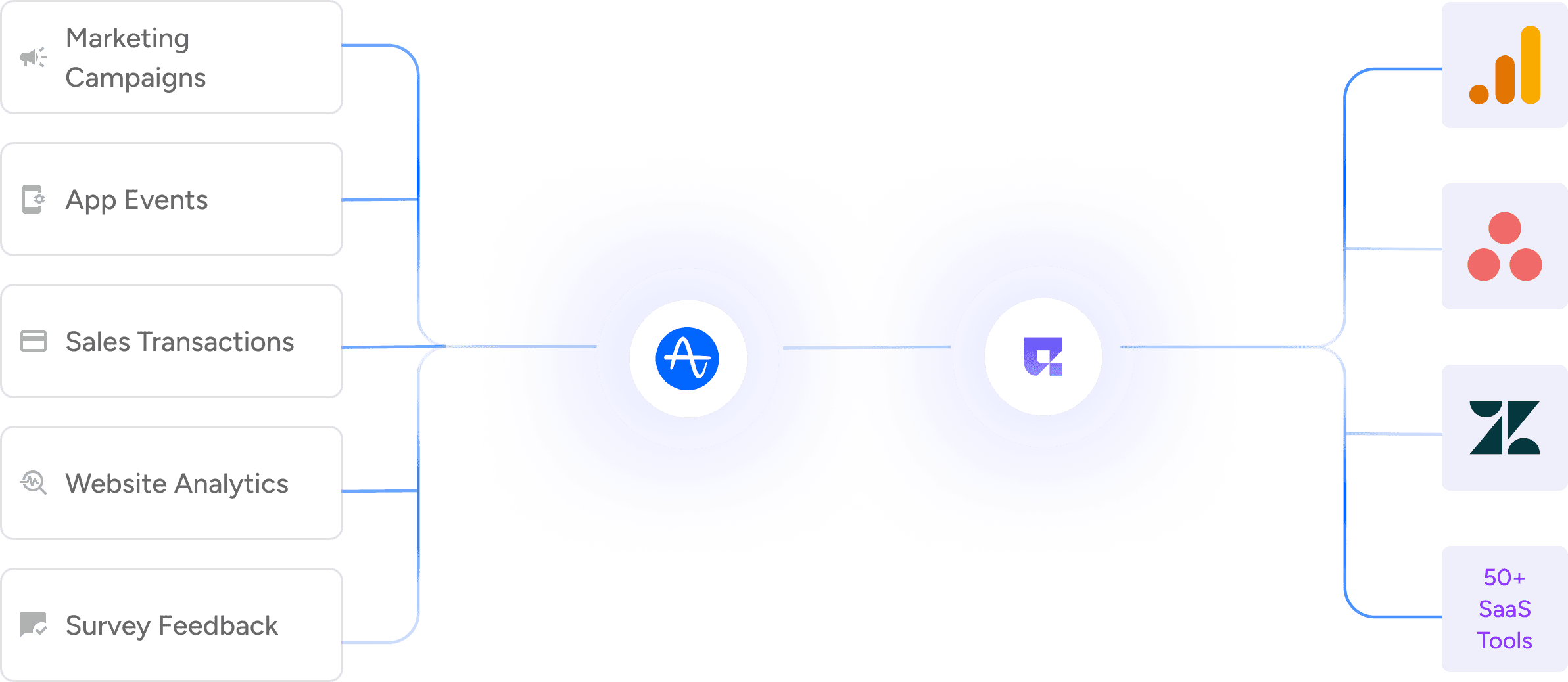 Personalized Solutions at Scale