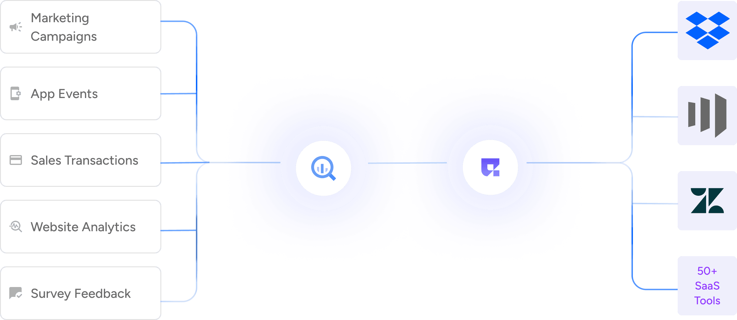 Personalized Solutions at Scale