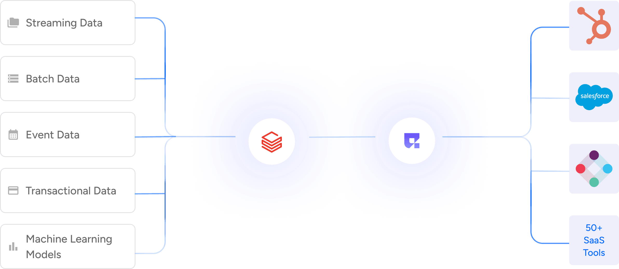 Personalized Solutions at Scale