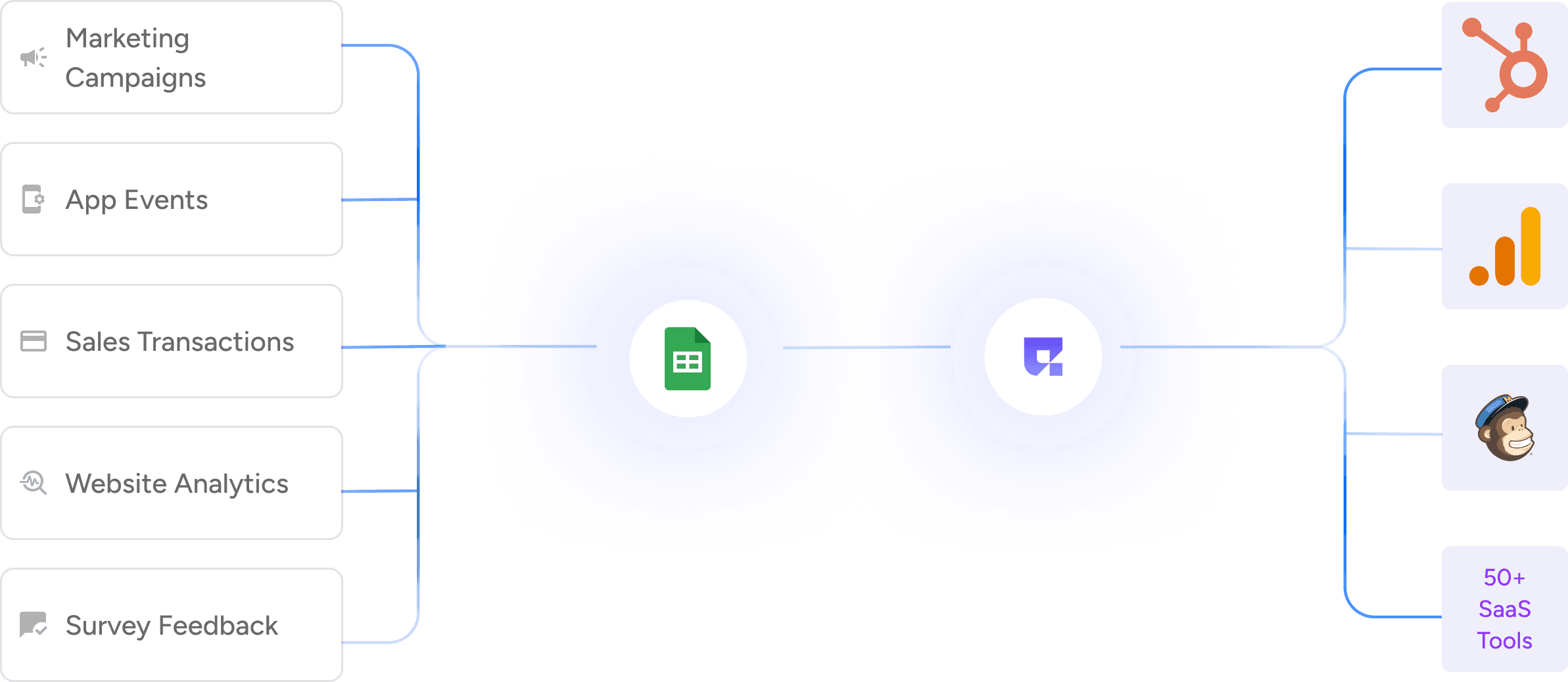 Personalized Solutions at Scale