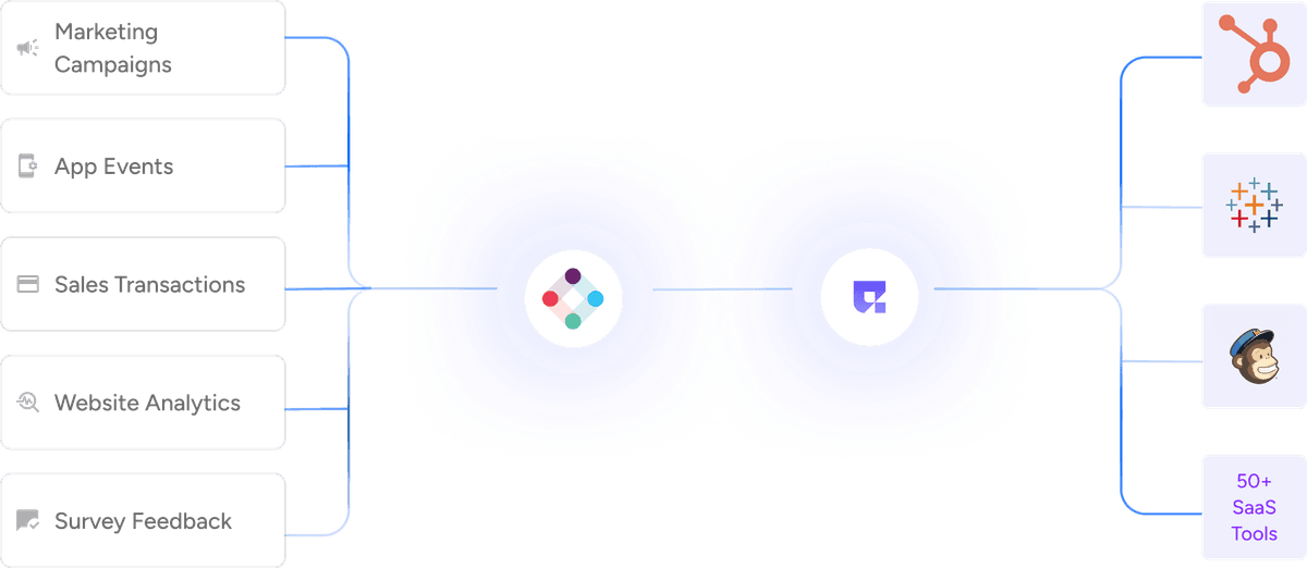 Personalized Solutions at Scale
