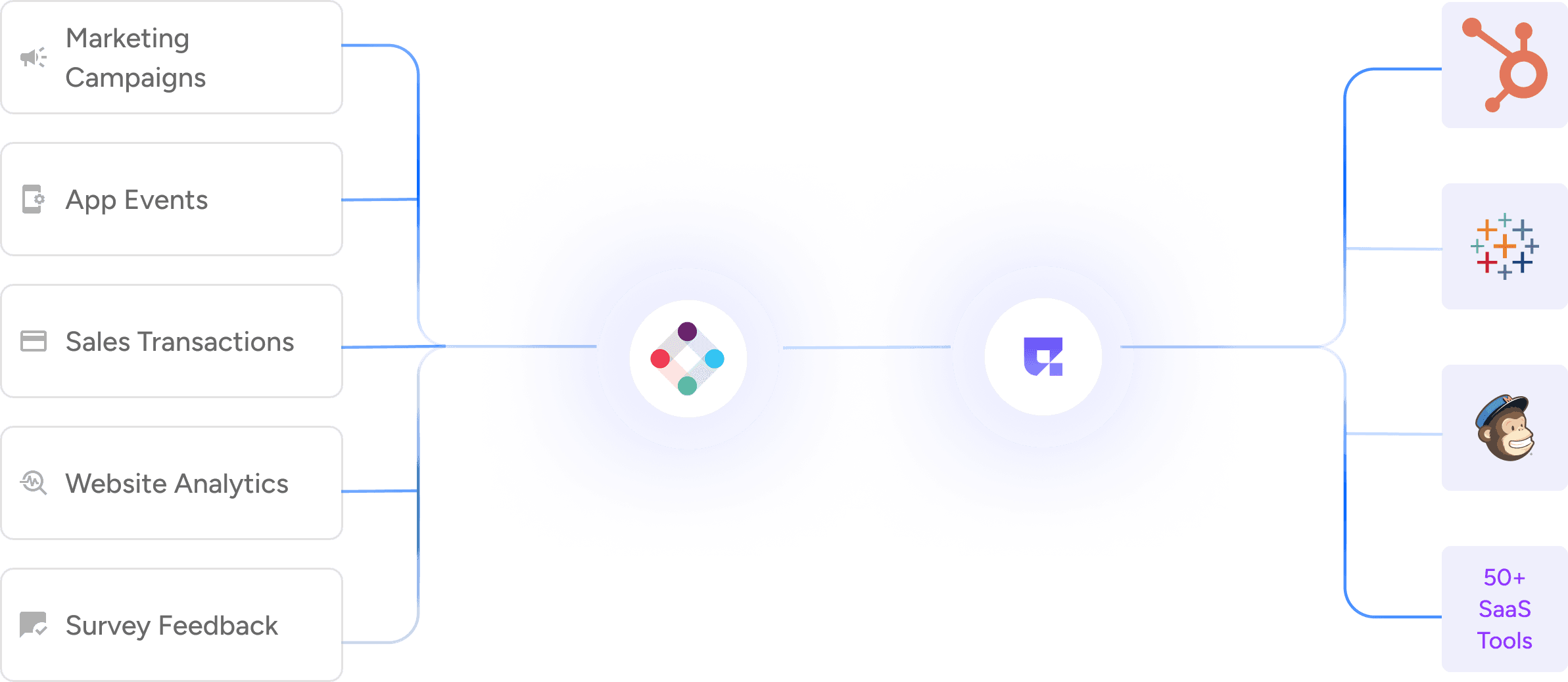 Personalized Solutions at Scale