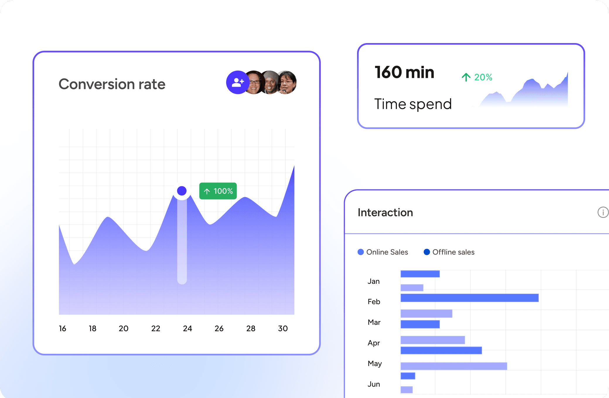 Screenshot of UI kit dashboard
