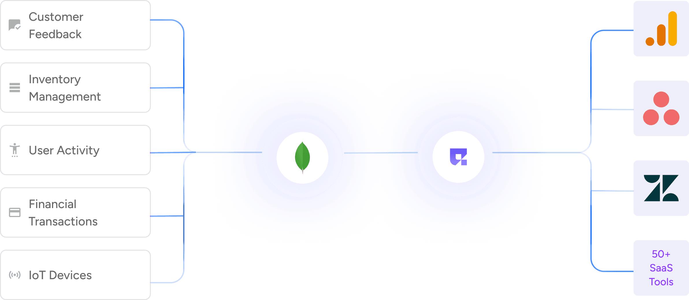 Personalized Solutions at Scale