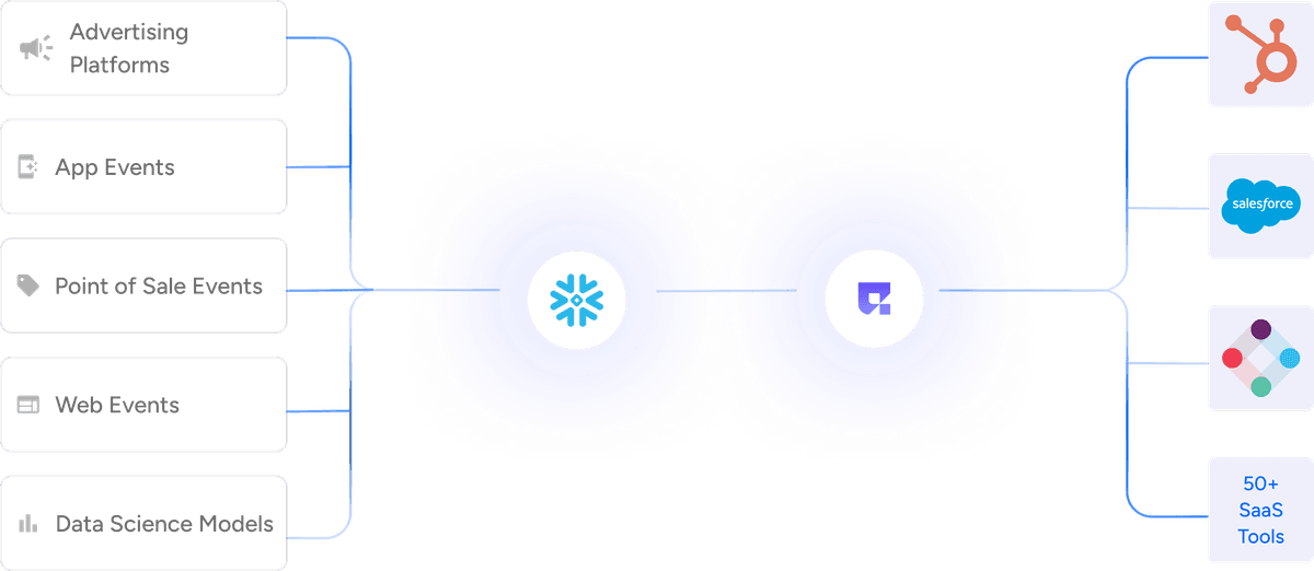 Personalized Solutions at Scale