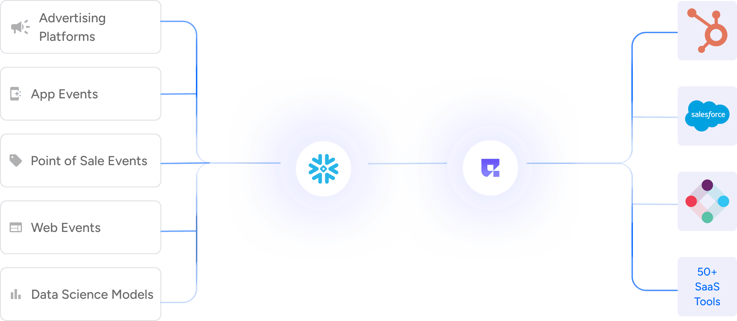 Personalized Solutions at Scale