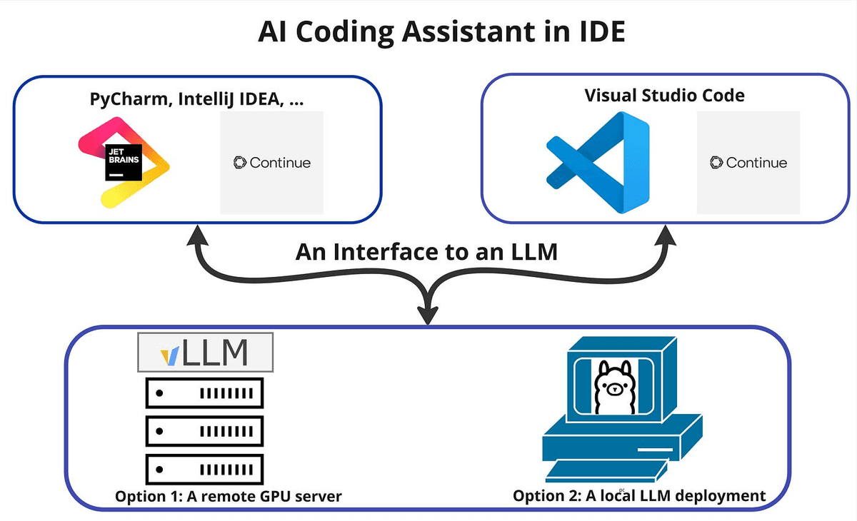Use AI as a Codebase Cartographer