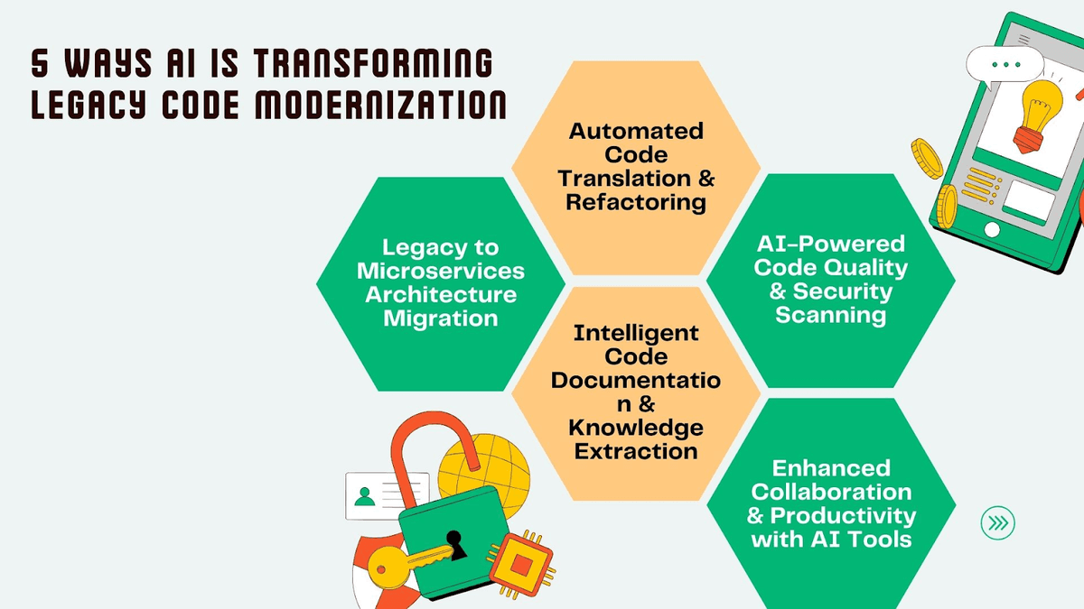 AI-Powered Code Reviews at Scale