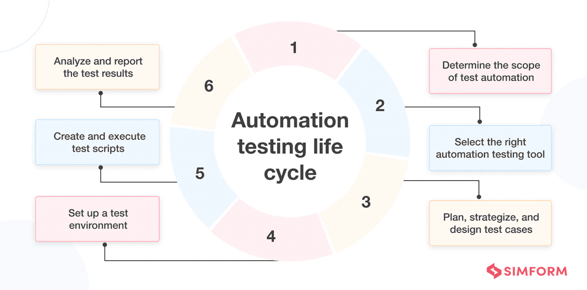 Collaborate With AI for Performance Optimization