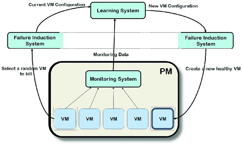 Prompt-to-App vs Plan-to-Product: AI Workflows Compared
