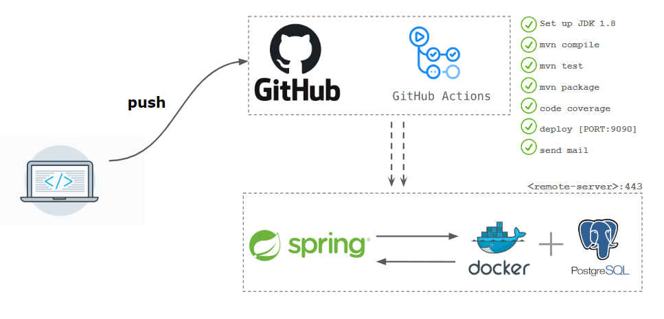 How Greta Fits Into Ongoing Delivery?