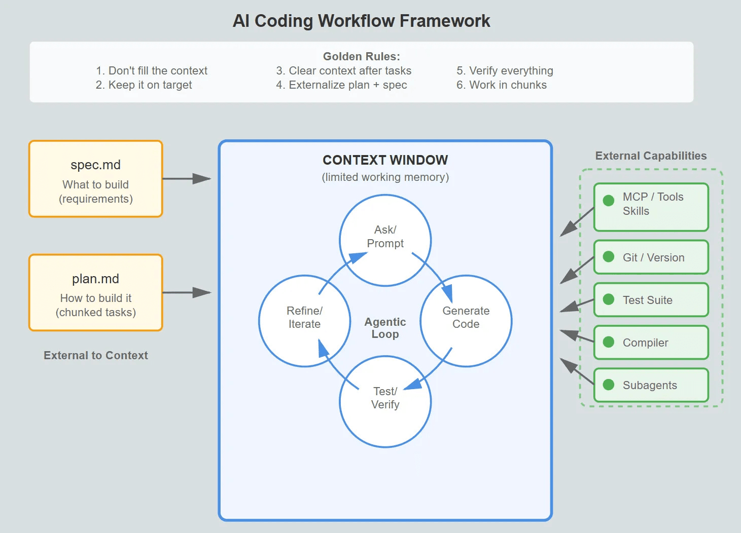 Example Starter Projects for Practice