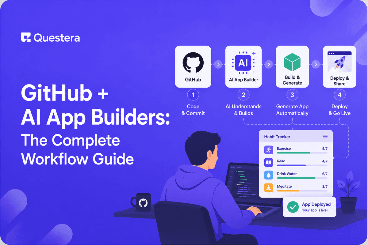 GitHub plus AI app builders workflow — repo, branches, code review, CI/CD, deploy