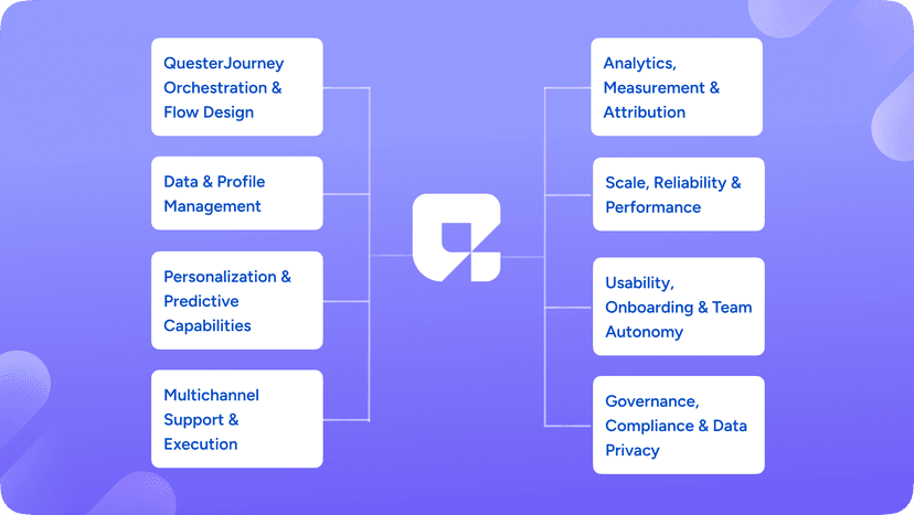 Braze vs Adobe Journey Optimizer: Which one for Modern ...
