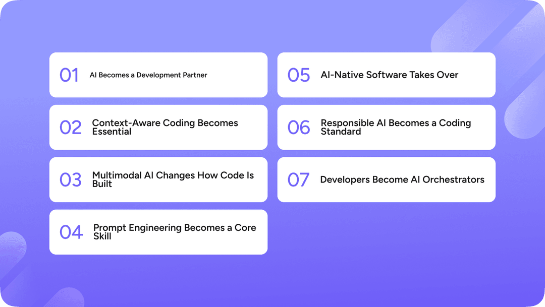 7 AI Coding Trends to Watch This Year in 2026