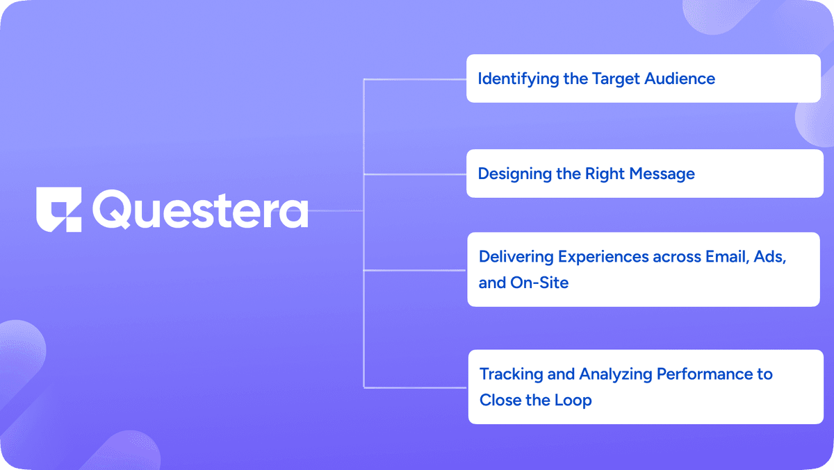 How does a Collaborative Marketing System Work?