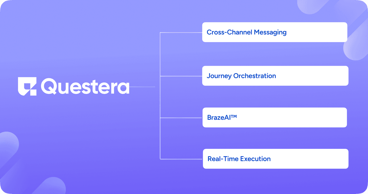 Core Features of Braze: The Traditional CEP