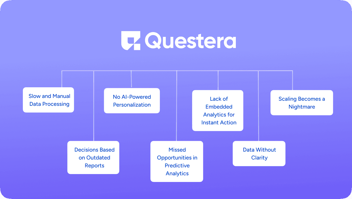 The Limitations of Traditional Analytics in SaaS