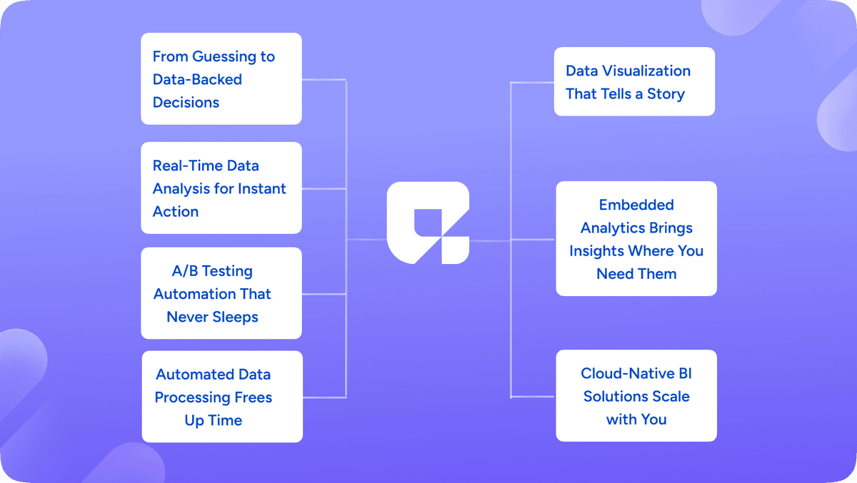 How AI is Revolutionizing Business Intelligence