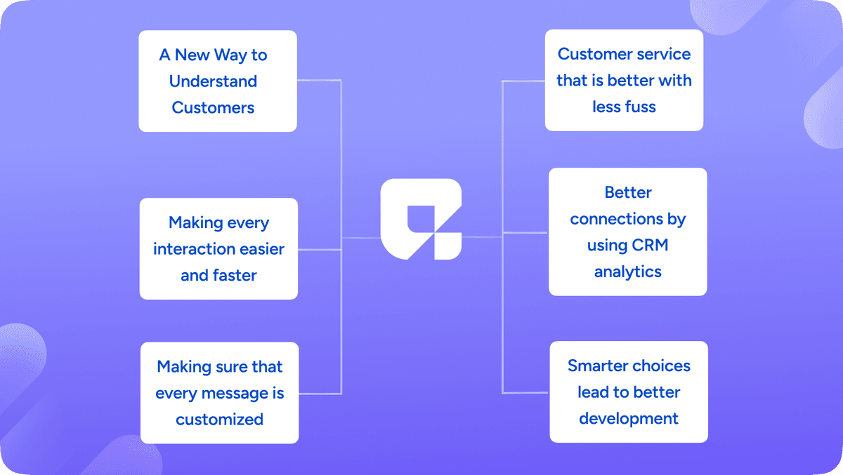 AI Customer Engagement Features