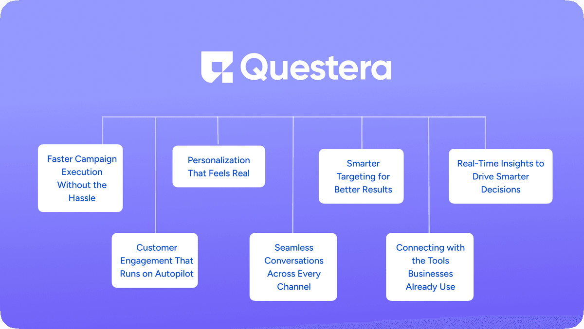 AI Customer Engagement Features