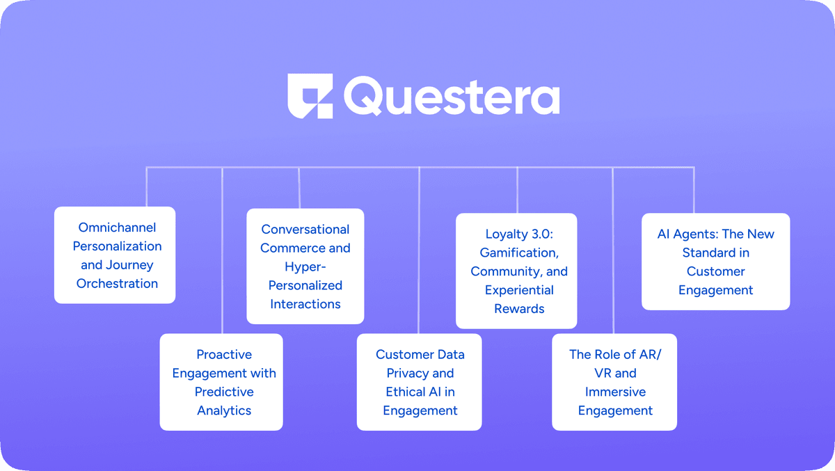 Customer Engagement Trends in 2025