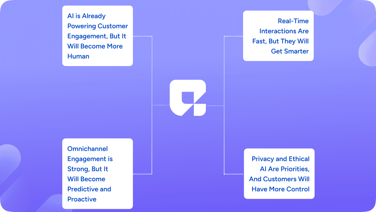 Privacy and Ethical AI Are Priorities, And Customers Will Have More Control