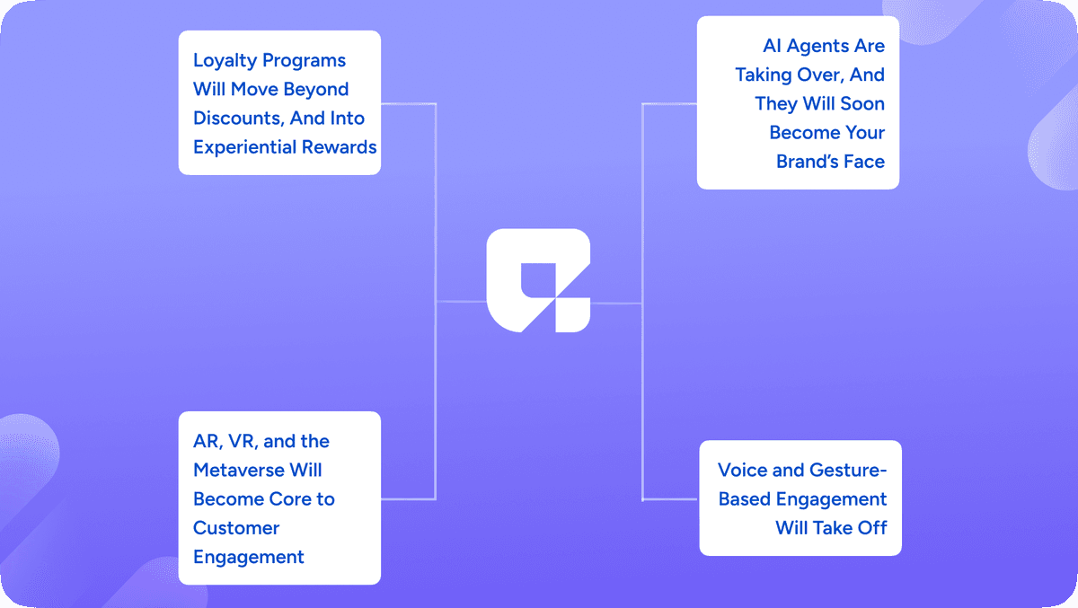 Voice and Gesture-Based Engagement Will Take Off