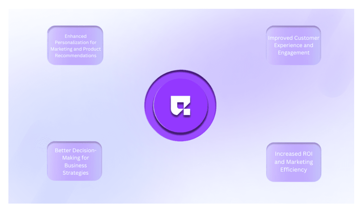 Benefits of AI-Driven Customer Segmentation and Analytics