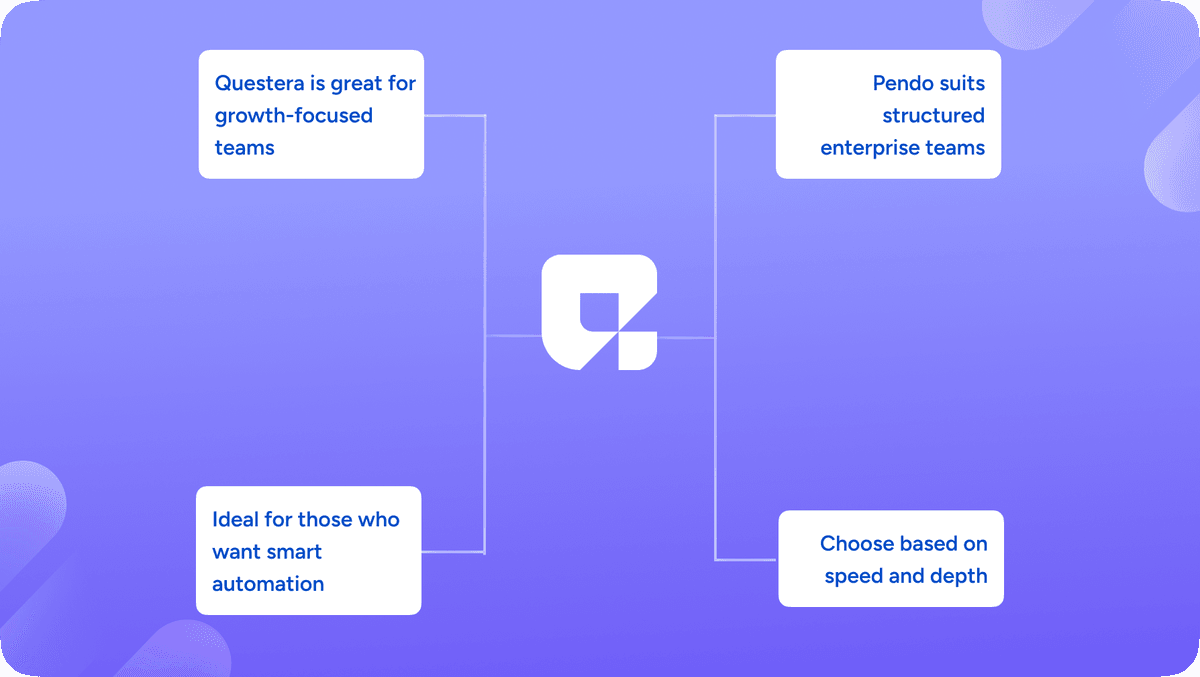 Use Cases and Ideal Customers