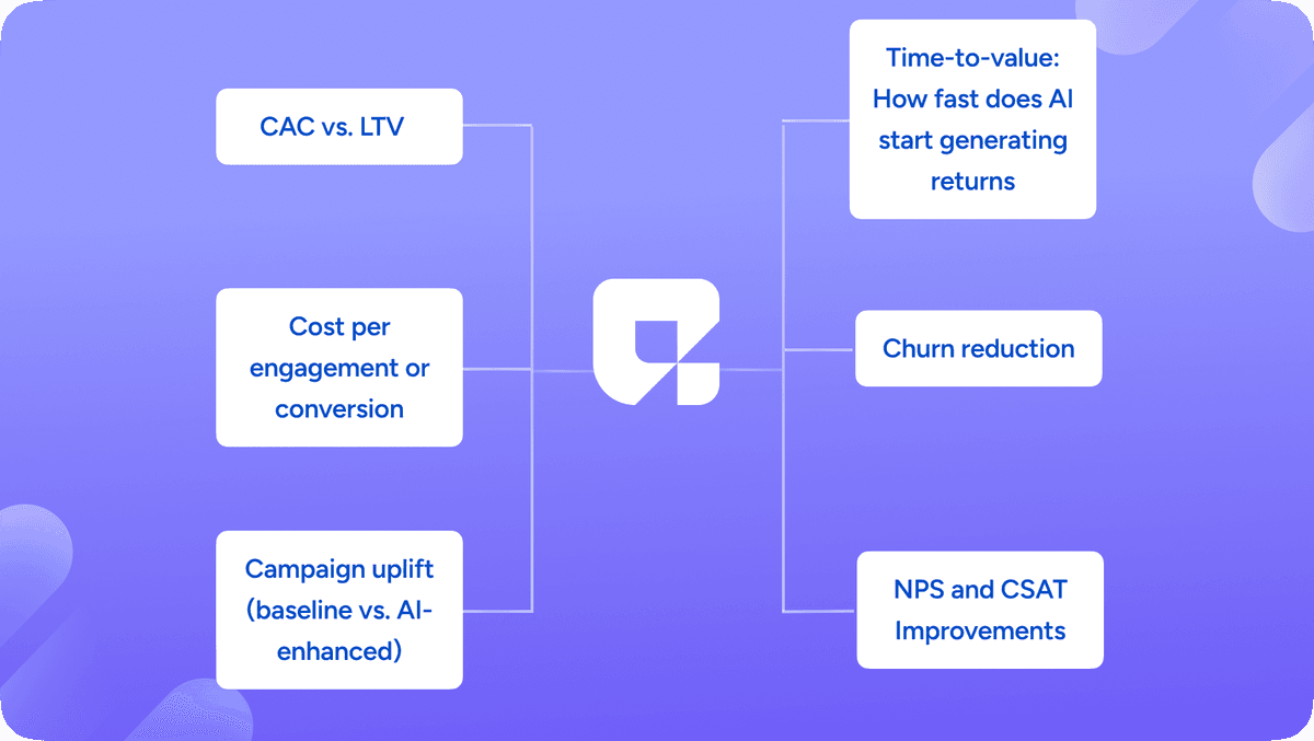 The Economics of AI: Cost-Benefit Analysis for Customer Engagement Tools