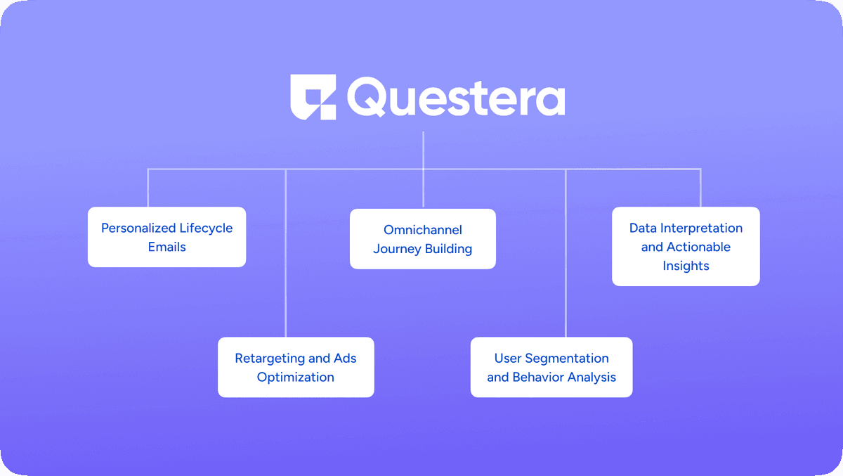Core Capabilities of Agentic AI for Customer Engagement