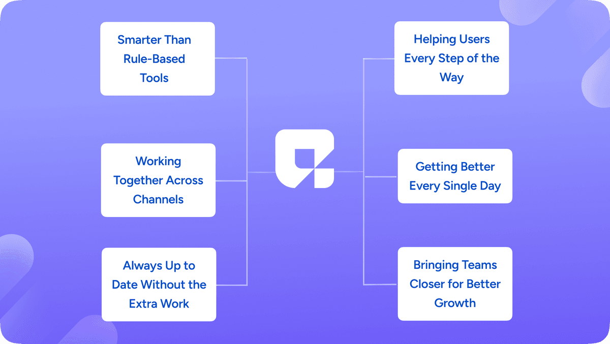 Benefits of AI-Powered Automation in Omnichannel Strategy Tools