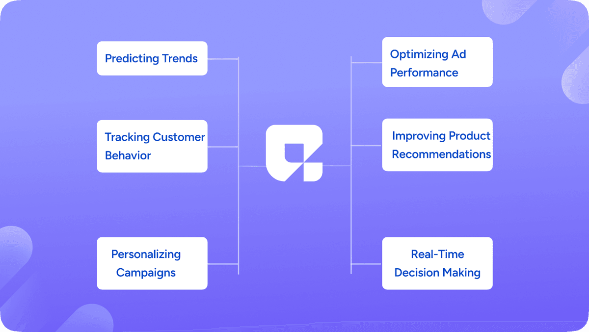 How Businesses Use AI in Marketing to Drive Decisions