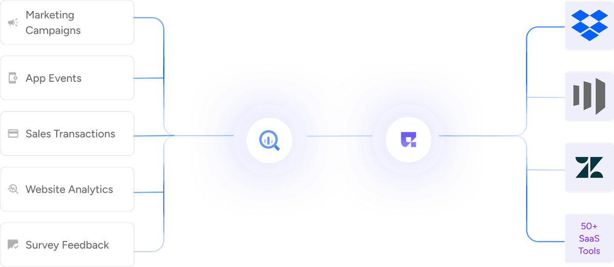 Personalized Solutions at Scale