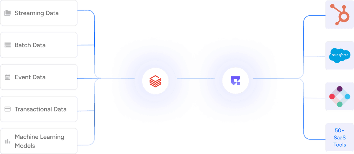 Personalized Solutions at Scale