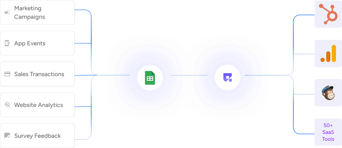 Personalized Solutions at Scale