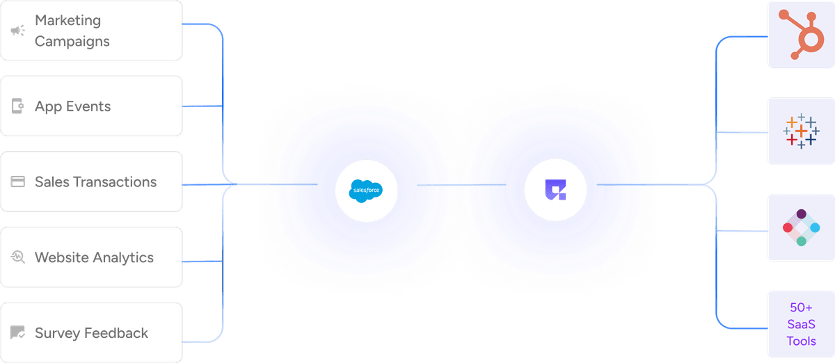 Personalized Solutions at Scale