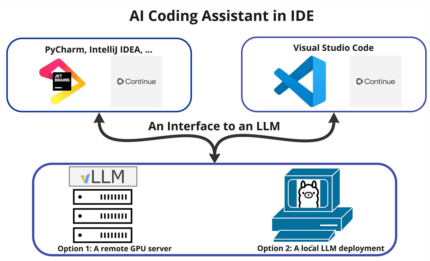 Use AI as a Codebase Cartographer