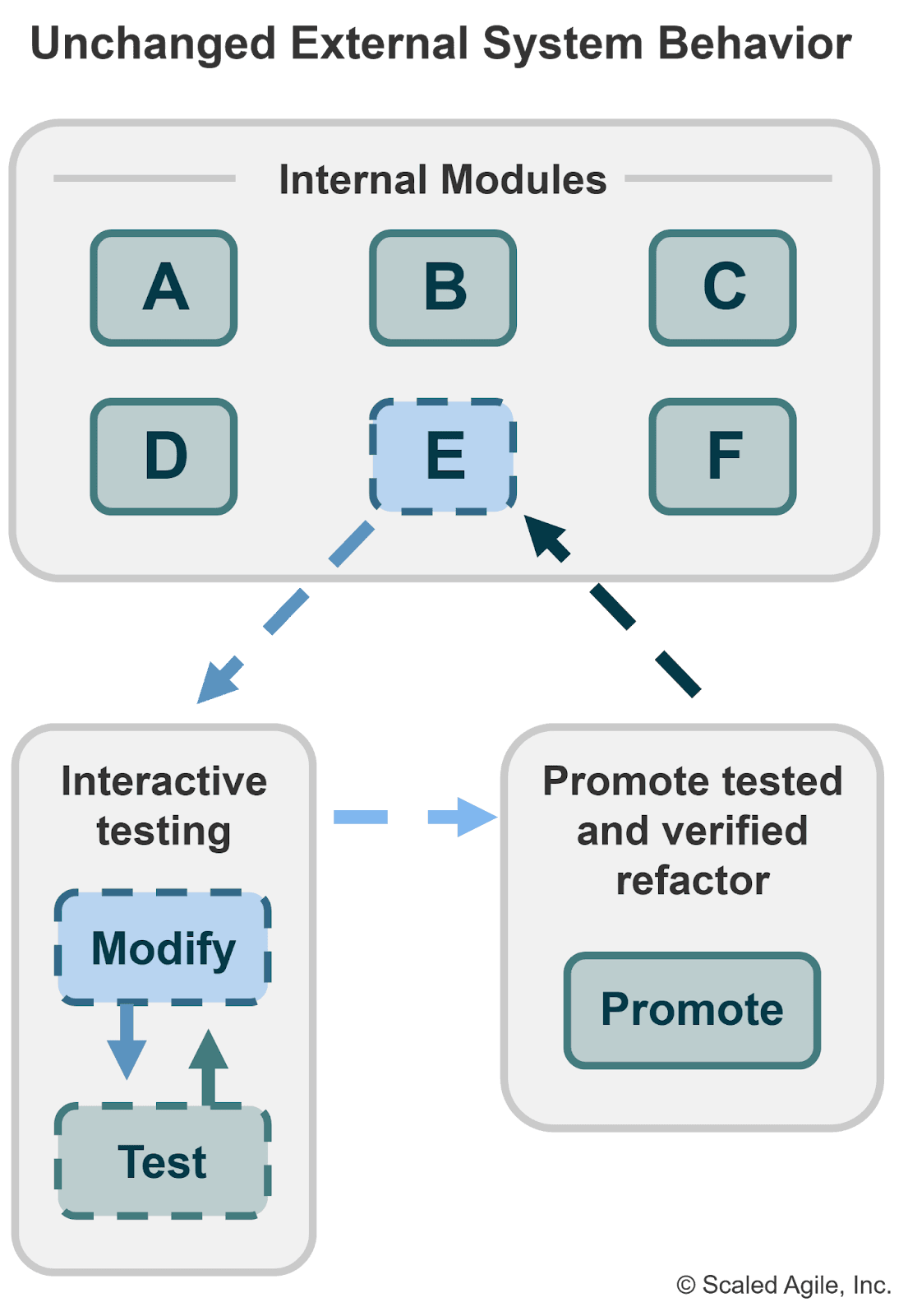 Use AI to Generate Living Documentation