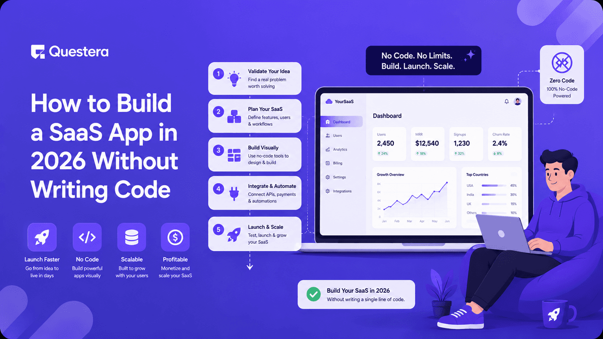 How to Build a SaaS App in 2026 Without Writing Code