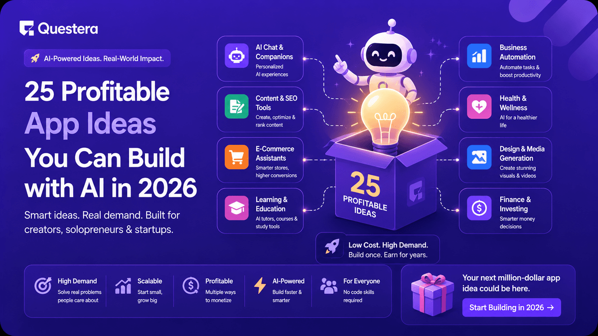 25 Profitable App Ideas You Can Build with AI in 2026