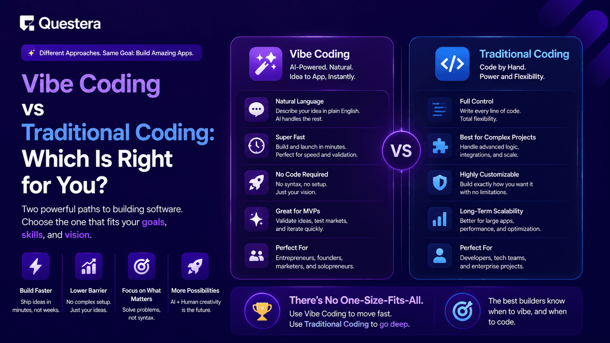 Vibe Coding vs Traditional Coding: Which Is Right for You?