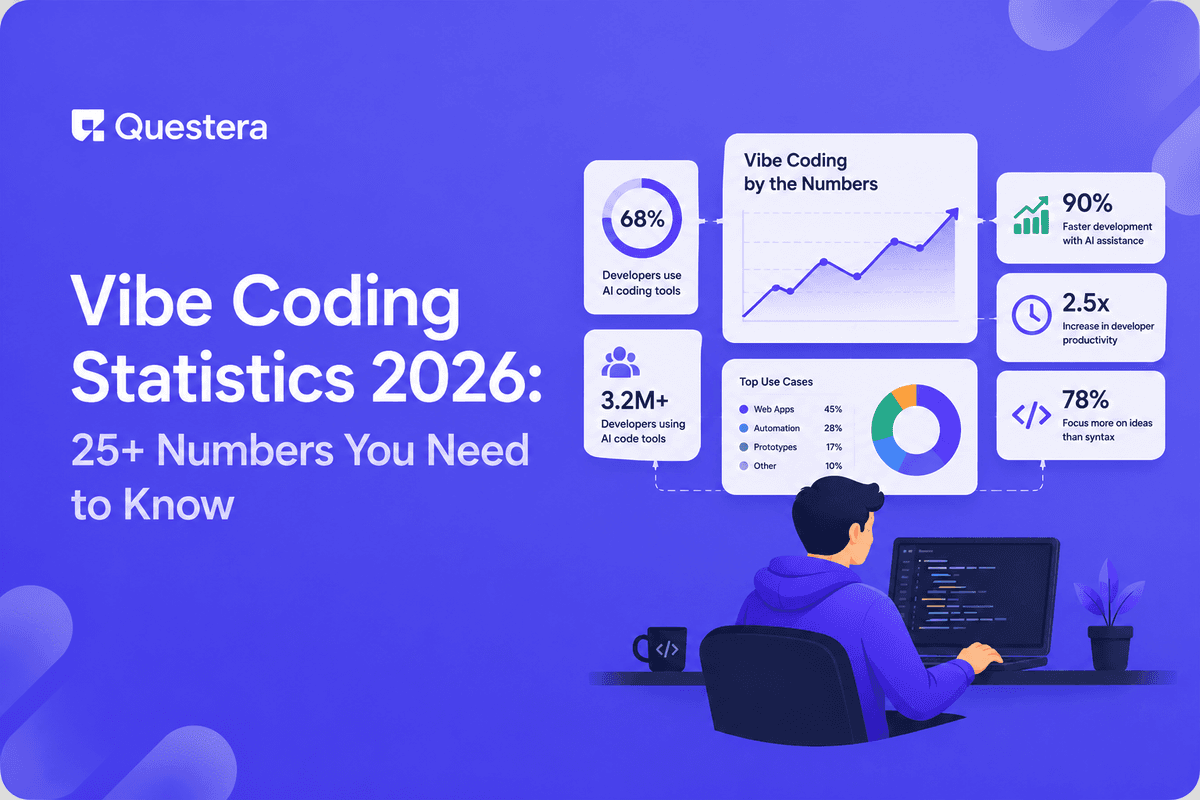 Vibe coding statistics 2026 — market size, adoption, and productivity numbers
