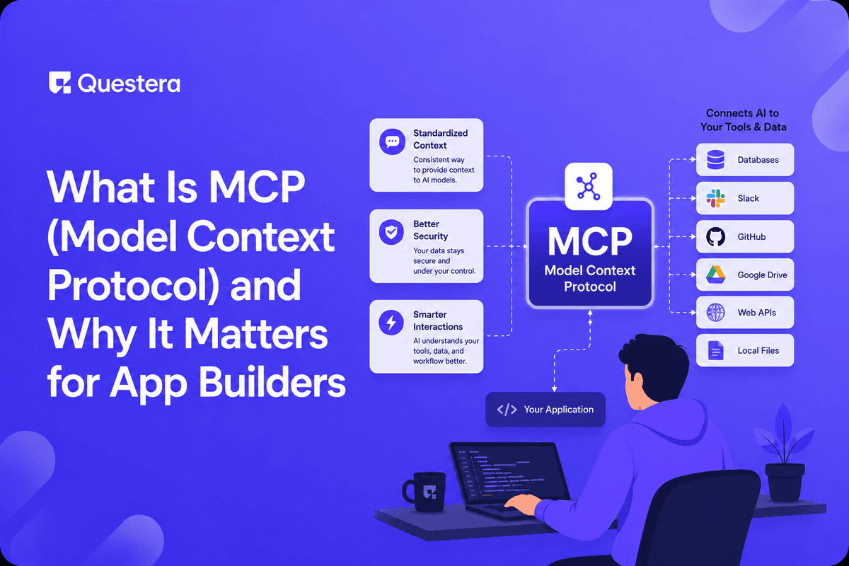 What is MCP Model Context Protocol — open standard for AI to connect to apps and data